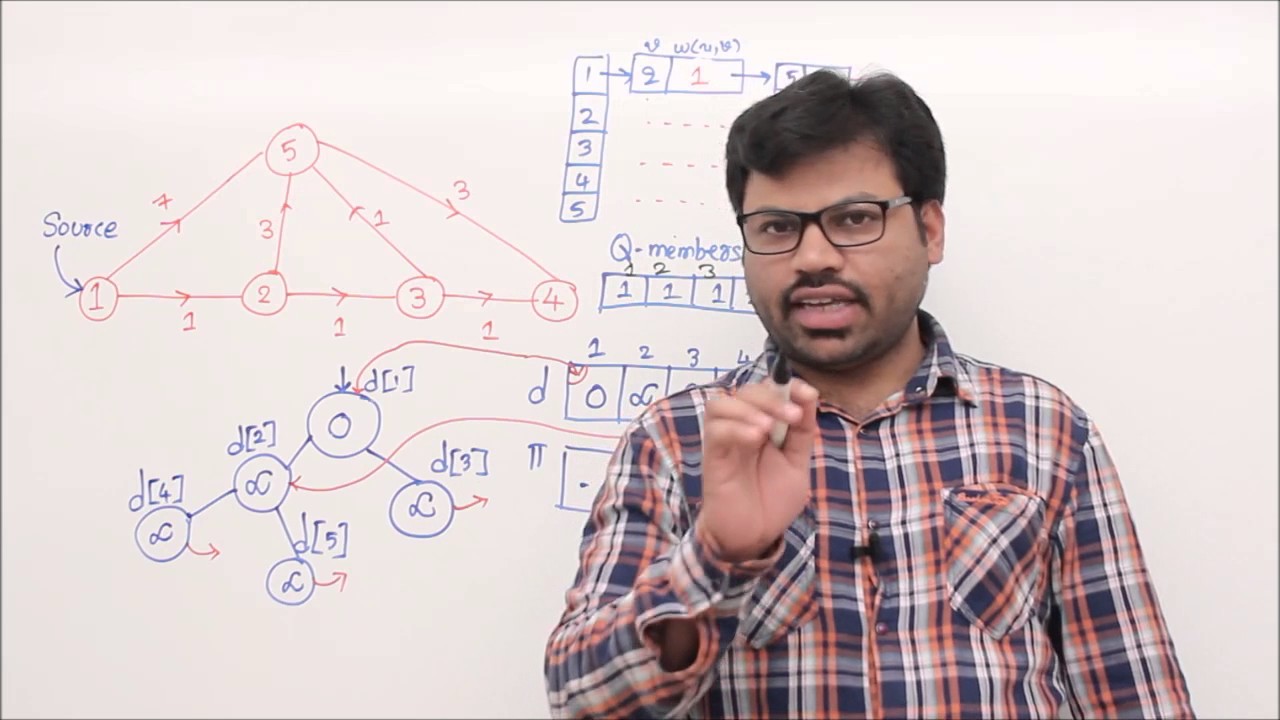 Dijkstra's shortest Path Algorithm - YouTube