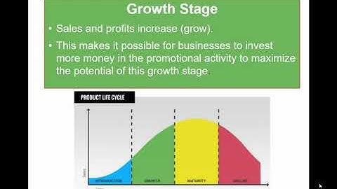 Product Life Cycle Video