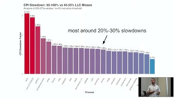 Strategies for Mitigating Performance Interference in Cloud-Native Systems - Jonathan Perry
