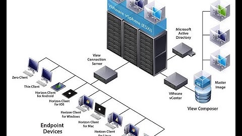 Vmware Horizon VDI components