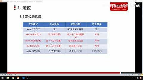 黑马Pink前端HTML+CSS教程：P233   13 定位总结
