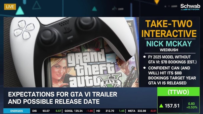 TTWO Shares Surge as GTA VI Comes Out All Guns Blazing