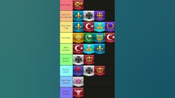 Thumbnail of Best Civilization Tier list | Rise of Kingdoms