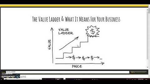 Value Ladder Importance In Your Business: What I Learned
