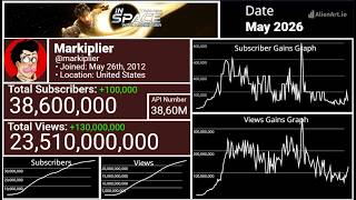 Information History of Markiplier's Subscriber Count (2012-2026) News