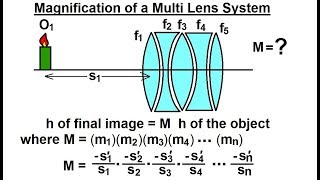 Celebrity Physics 55.4 Optics- Multiple Lenses (11 of 12) Magnification of Multi Lens System Profile