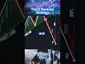 Trend Reversal Strategy with RSI &amp; MACD – Low Success Rate, High Reward