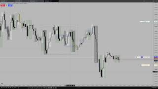 Long off Overnight Session Low $NQ $NAS