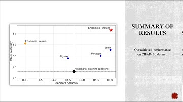 Adversarial Robustness: From Self-Supervised Pre-Training to Fine-Tuning