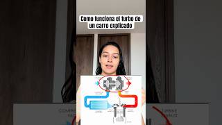 Así funciona el Turbo de un carro