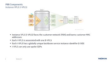 SRC Learning Essentials video series - Provider Backbone Bridging with H-VPLS