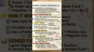 What is Logistic Regression? (Explained Simply) 📊 Classification Algo #ai #simple #shorts #ytshorts