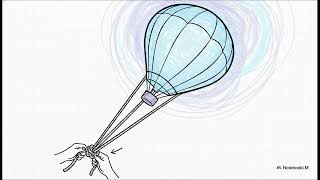 Decoding Gita Chapter 14 - The Physics of Peace