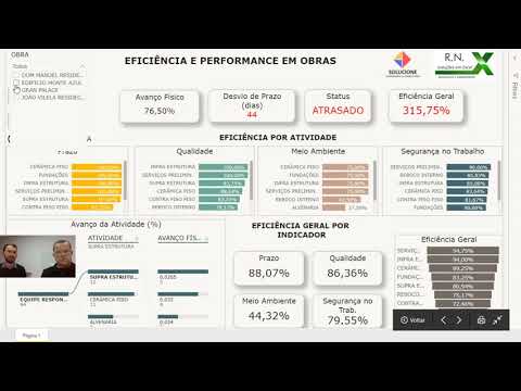 Acompanhamento de Obras com Power BI