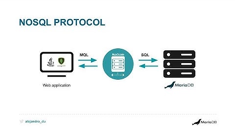 Database Proxies Part 3/4 - Other Use Cases