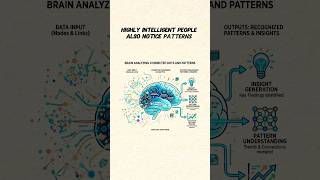 “5 Rare Habits of People With Extremely High IQ”