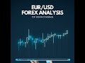 Live Forex Trading EURUSD | Strategy/Forecast DXY | Analysis Today