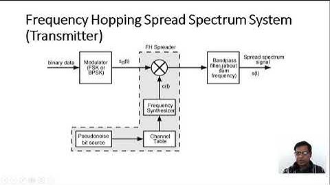WMC PERFORMANCE OF DSSS, FHSS, (IT-VII-SEM) Online Class (30/9/2020) at 12-15 pm