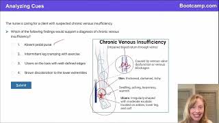 How to Analyze Cues in NCLEX® Questions