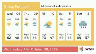 Weather in Minneapolis Minnesota - Wednesday, Oct 08, 2025