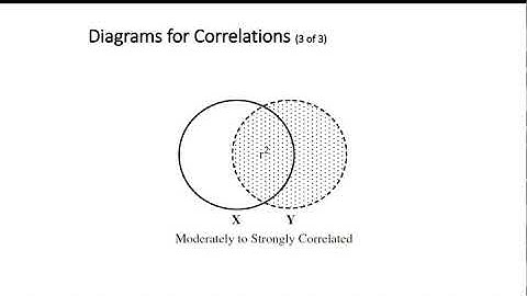 Measurement Lecture Part 3