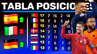 TABLA POSICIONES UEFA | ULTIMA FECHA en EUROPA | Nuevos Clasificados al Mundial !