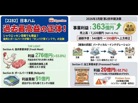 【2282】日本ハム、食肉事業とボールパークが牽引した好決算を徹底解剖