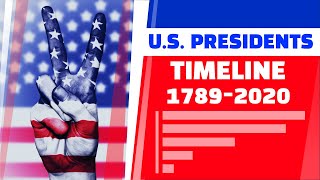 Timeline of U.S. Presidents from 1789 to 2020 - Do you remember everyone?