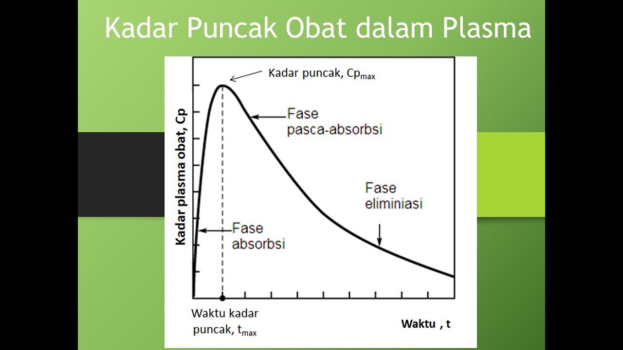 penurunan-rumus-waktu-kadar-puncak-plasma-youtube