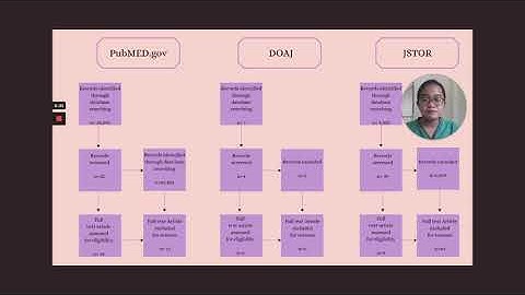 Search keywords effectively using Boolean operators through Search Engines and Scholarly Databases