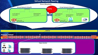 Azure Networking Series: Part 1, Intro