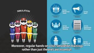 4P² for Crisis Management by THE LAB h