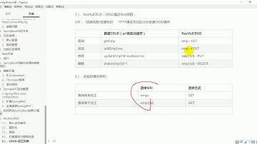 37、尚硅谷 SpringBoot web开发 【实验】 Restful实验要求