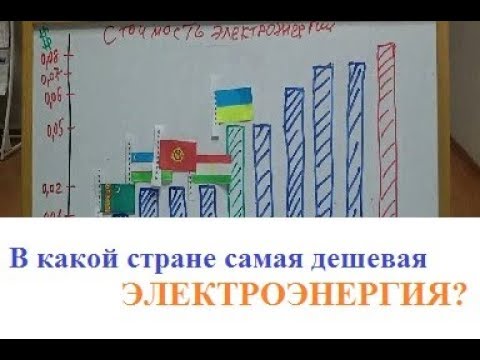 Видео: В какой стране самое дорогое электричество?