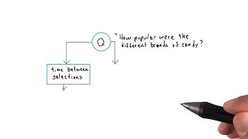 Selecting a metric - Model Building and Validation