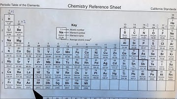 4.3d Deducing the ions in a binary ionic compound from its empirical formula