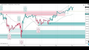 NInja trader indicator -pyramid indicator
