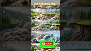 Quá Trình Bóc Mòn
