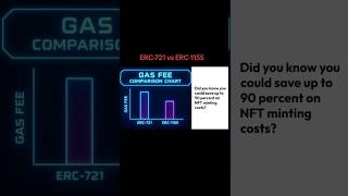 ERC-721 vs ERC-1155 - Which Standard Wins - Save Money Big 🤑 #shorts