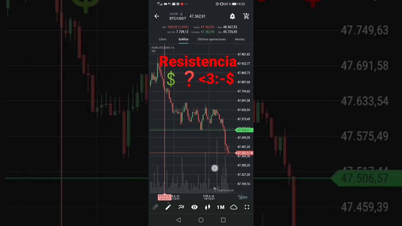 Resistencia para la Subida del BTC 67,400