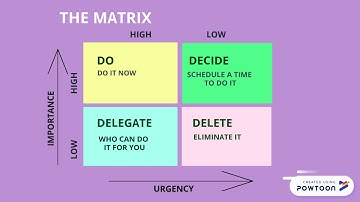 WHAT IS THE EISENHOWER MATRIX & HOW TO USE IT