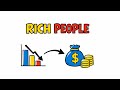 10 Things Rich People Don't Do