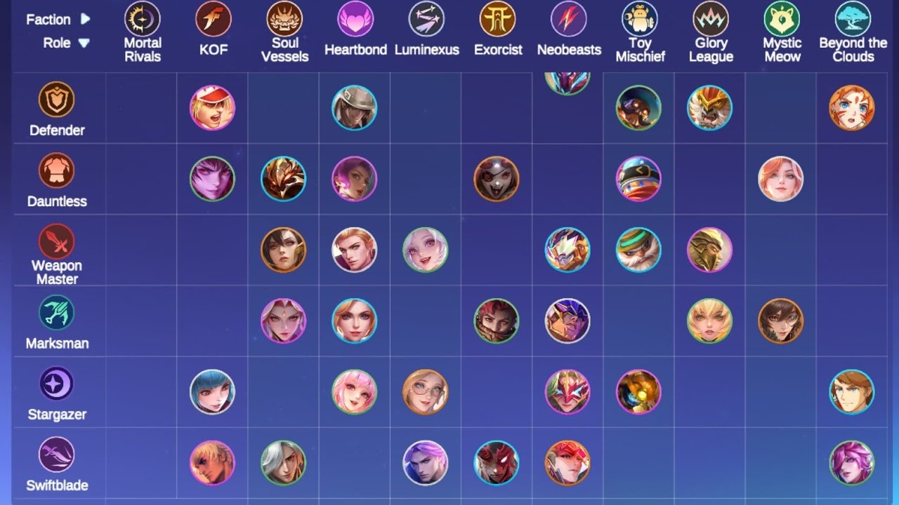 ဒီည MARSKMAN နဲ HEARTBOND ၆ယောက်စီနဲ MCGGမှဆော့ကြည်မယ်