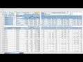 Дашборд в Excel - Отчет о продажах | Умные таблицы