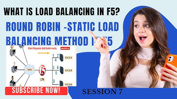 What is Load Balancing in F5? Round Robin - Static Load Balancing Method