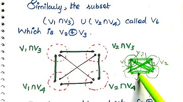 #25 The ring sum of any two cut sets in a Graph is either a third cut set or an edge | Graph Theory