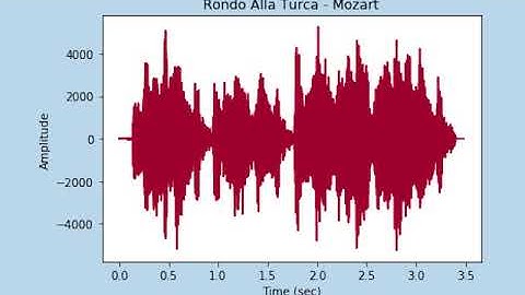 Machine Learning Methods for Music Transcription