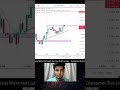 Live Market Psychology .  #trading #nifty#stockmarket