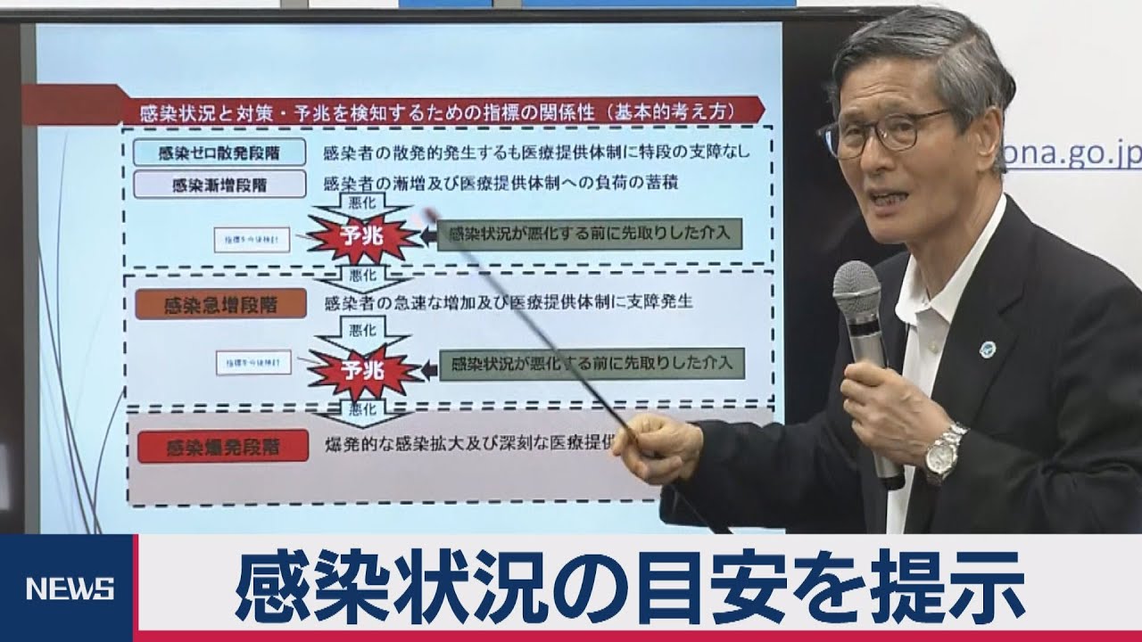 コロナ 分科 会 メンバー 新型