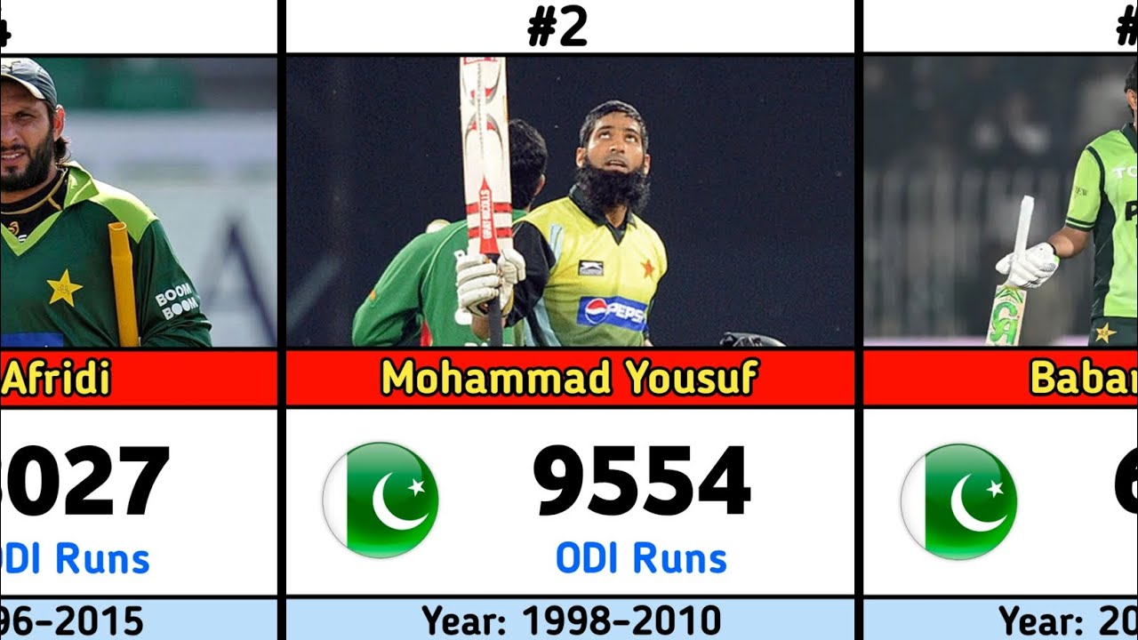 Most Runs in ODI Cricket by Pakistan Players 🇵🇰 | Pakistan ODI Batting ...